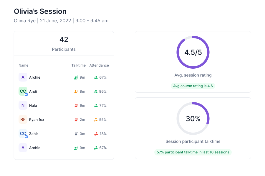 Lens - Get enhanced analytics and controls on zoom